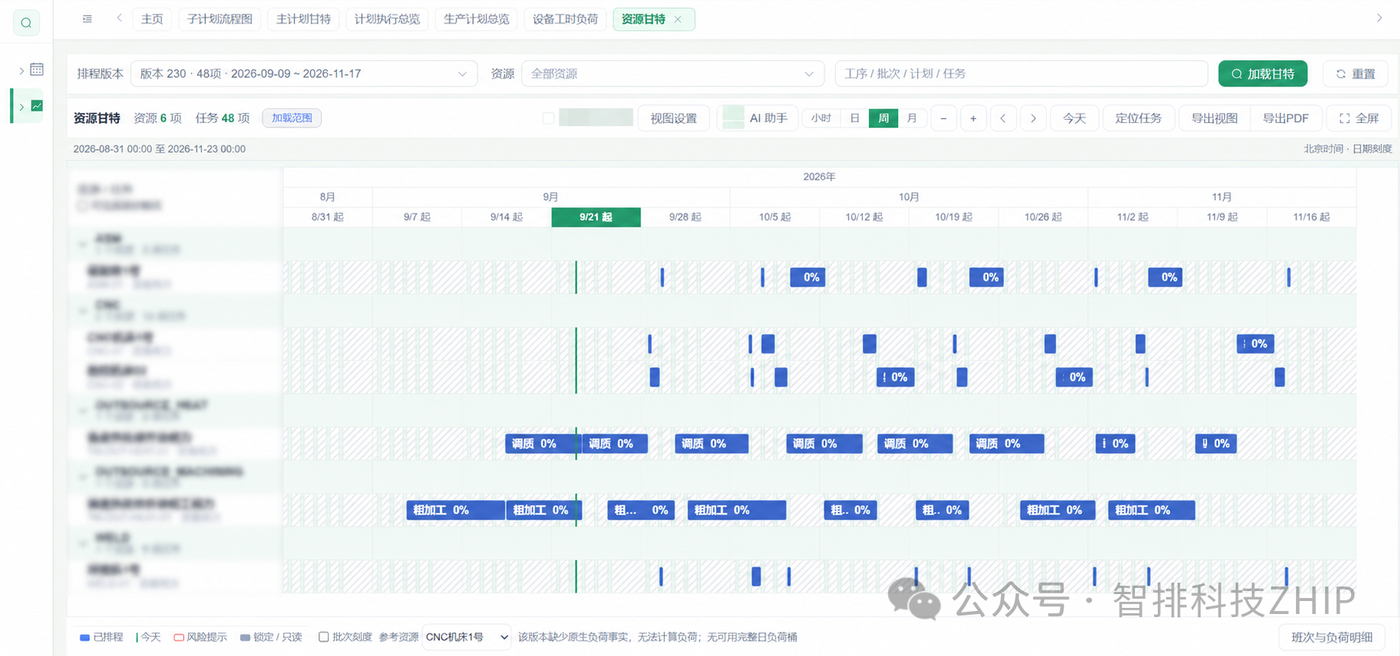 资源甘特图